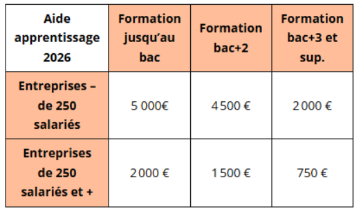aides-apprentissage-2026-2
